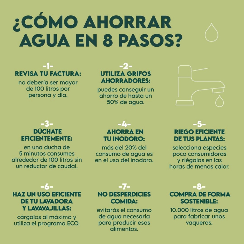 Enriquecimiento Gracioso Mexico 3 Formas De Ahorrar Agua Collar Milla